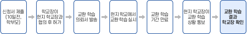 제37조(절차) 이미지