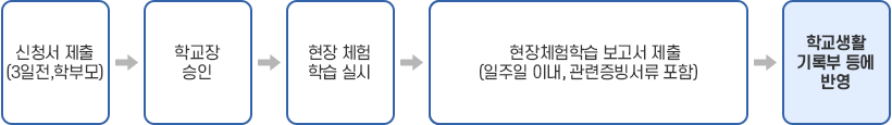 제37조(절차) 이미지