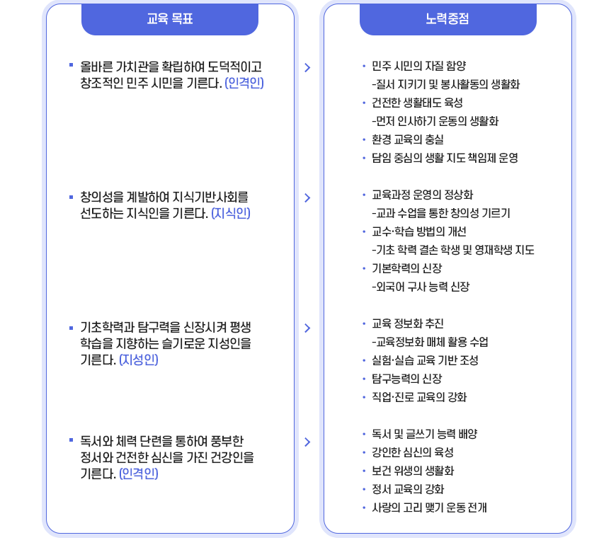 교육목표 이미지