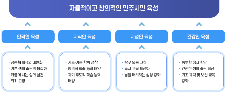 교육목표 이미지
